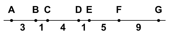 Explición del problema